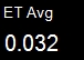 AvgET